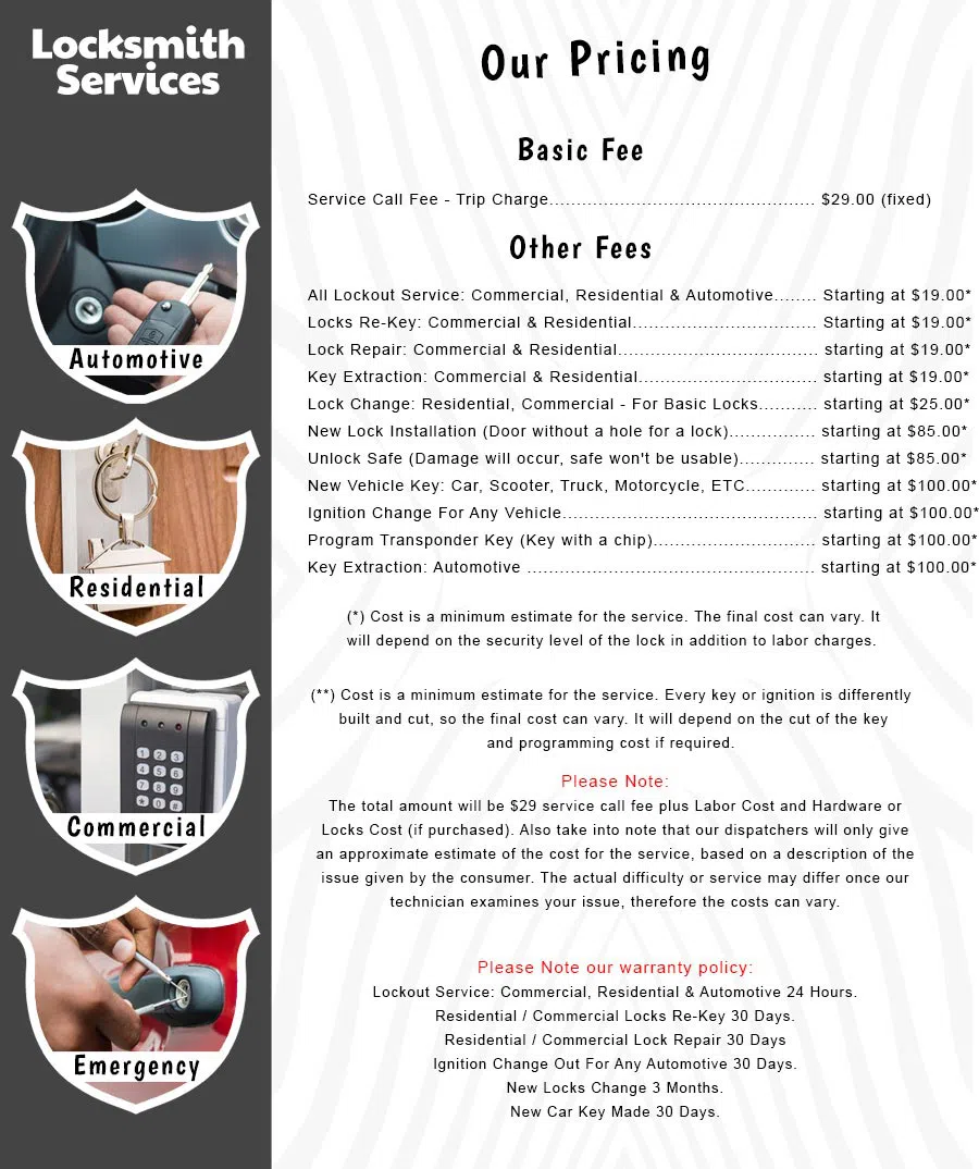 Newark Lock & Locksmith Newark, NJ 973-512-5420